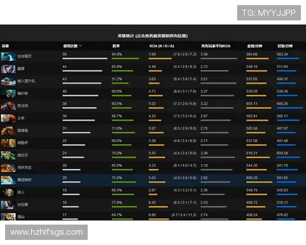 DOTA2战队IG的快速反应与战术执行能力深度分析