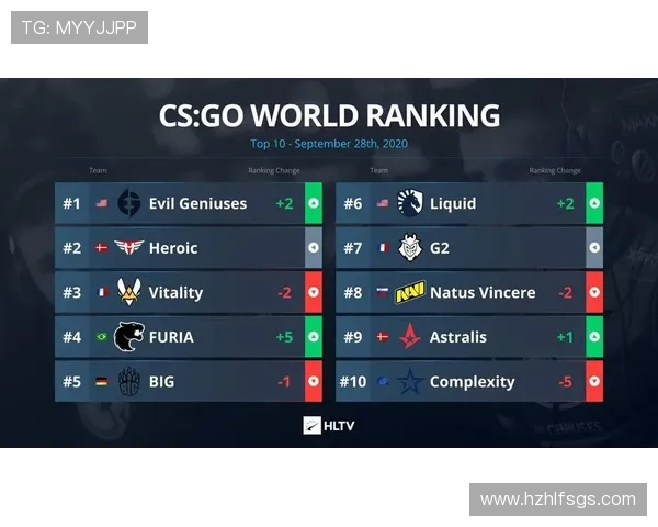 全球挑战赛最新积分榜V5战队以60分稳居第一名引发热议